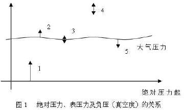 X(du)퉺Լؓ(f)նȣP(gun)ϵ