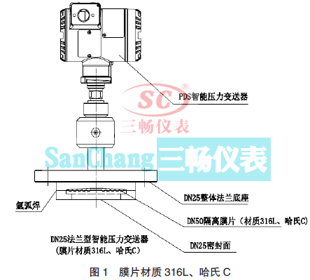 ĤƬ|(zh)316LC DN25 m܉׃ĽY(ji)(gu)M(jn)