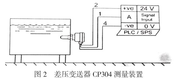 ׃ CP304 yb